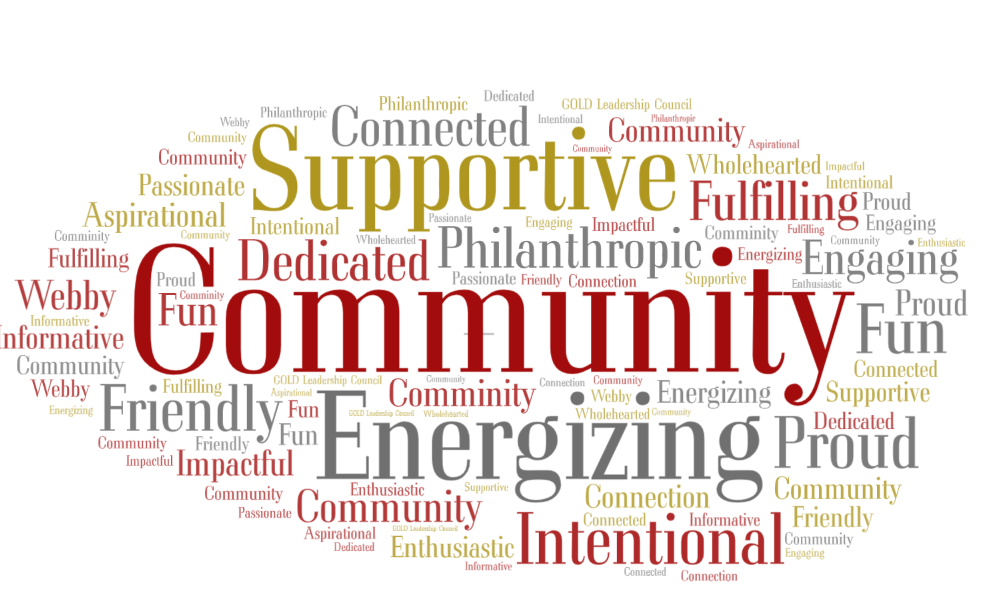 Word bubble of different descriptions of the gold leadership community