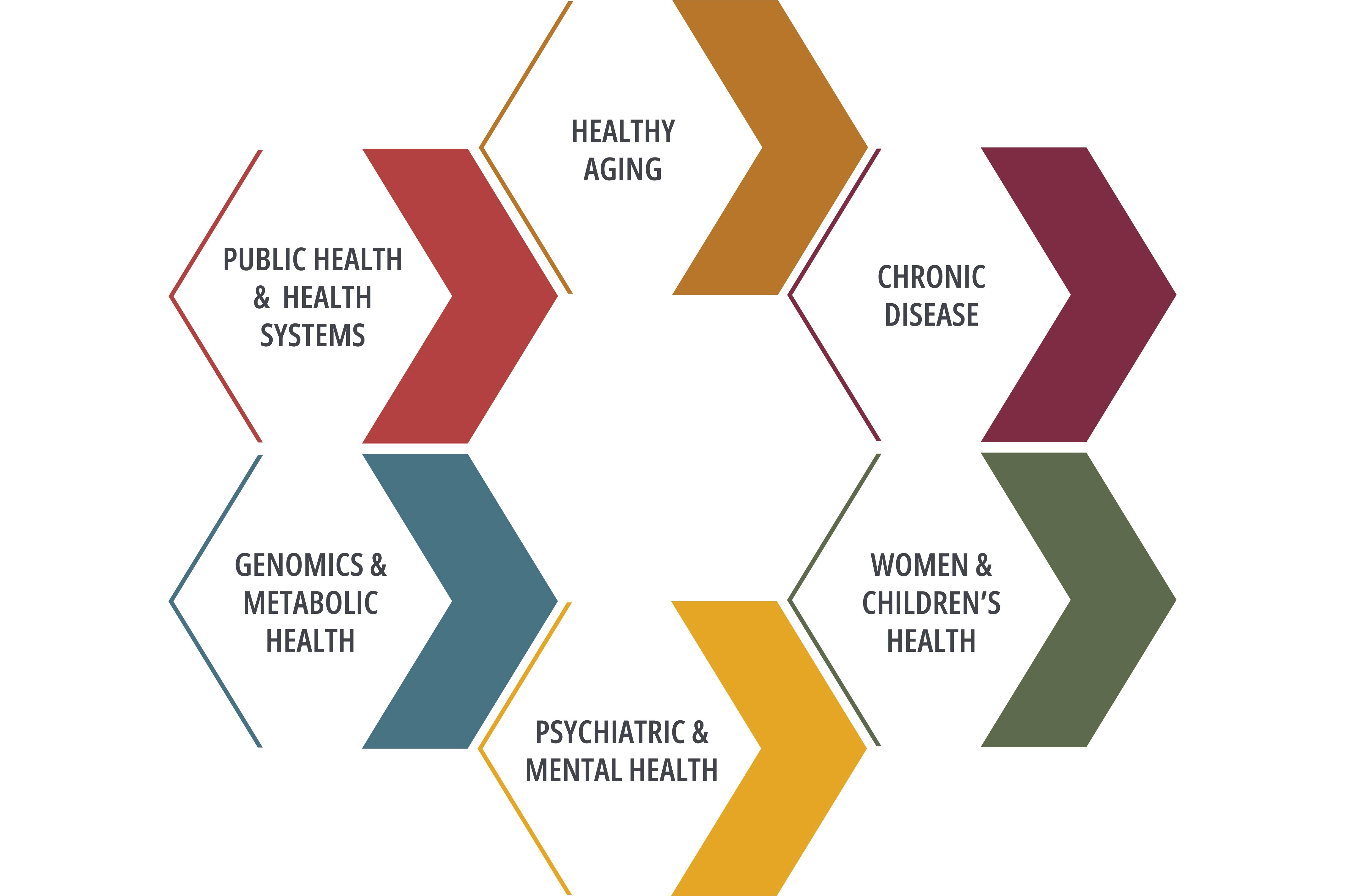 CSON-Reseach_HoneyComb 600x300