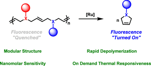 Niu Lab publication