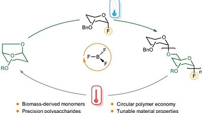 Niu Lab publication