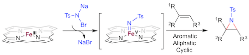 A chemistry diagram