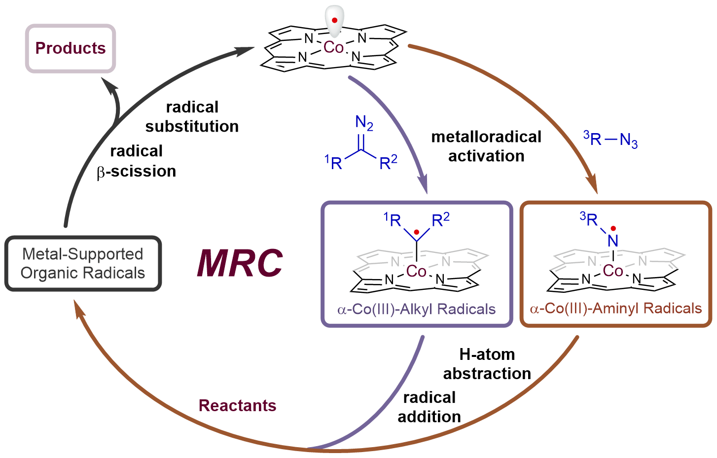 A chemistry diagram