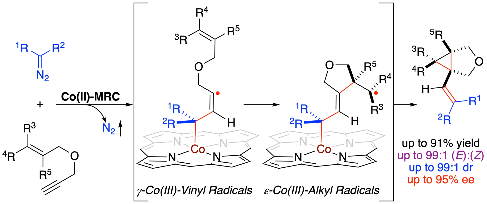 A chemistry diagram