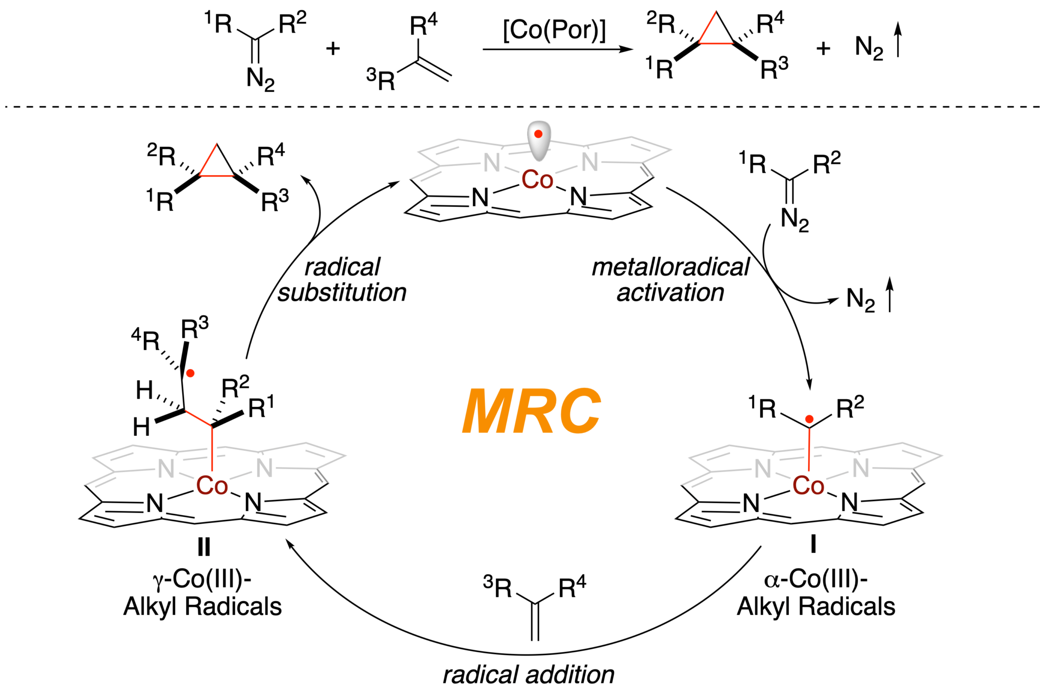 A chemistry diagram