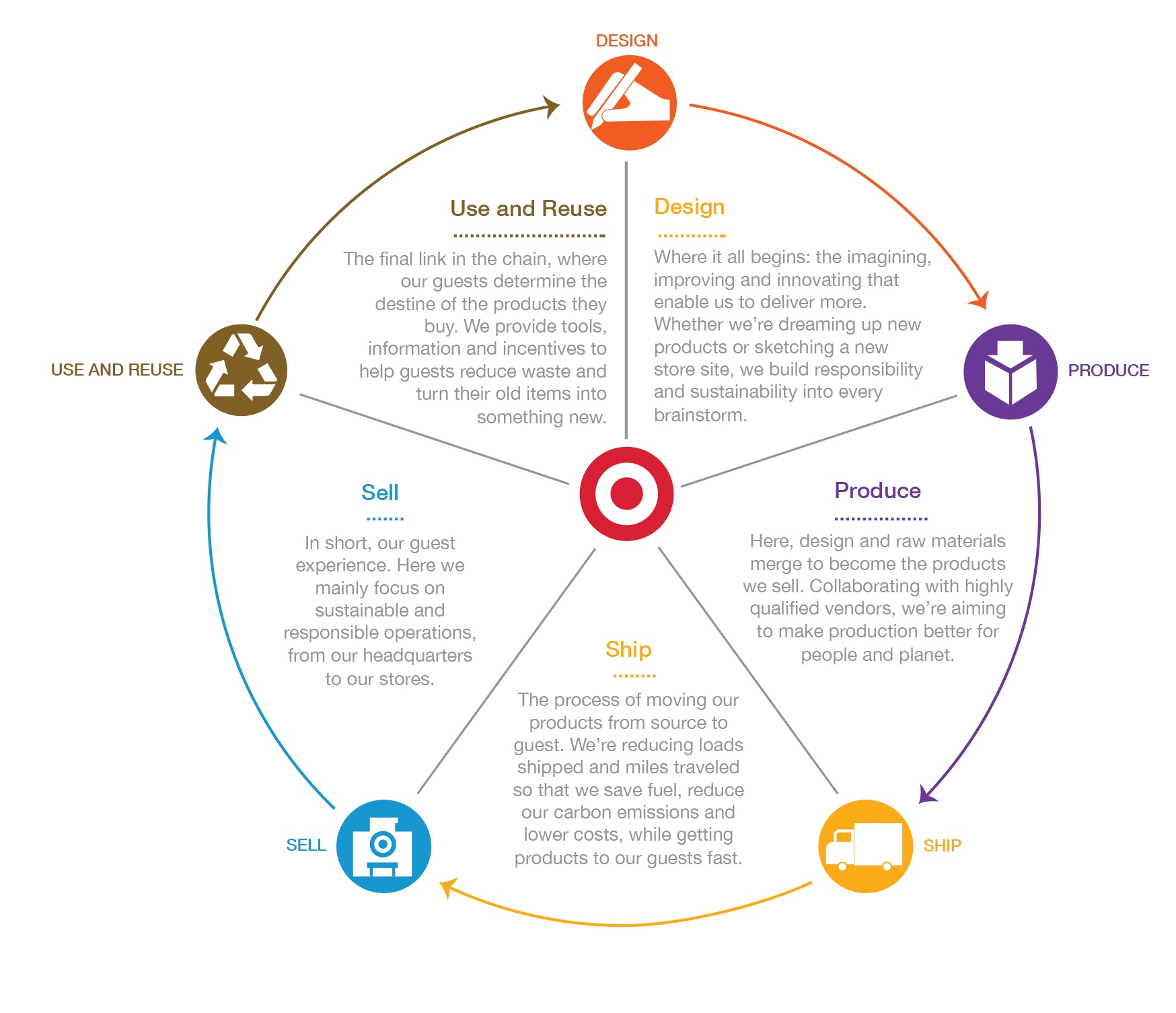 TargetValueChain